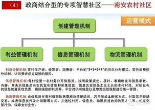 社區設計方案策劃案例