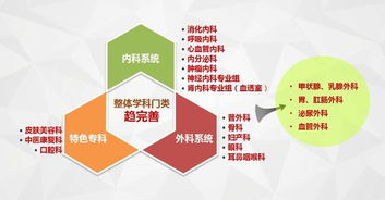 杭州醫院招聘策劃方案