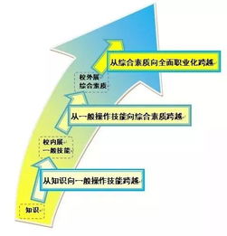 跨專(zhuān)業(yè)做策劃方案