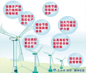 2007節能環(huán)保論壇策劃方案