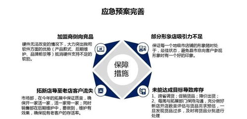 娃哈哈啟力營(yíng)銷(xiāo)策劃方案