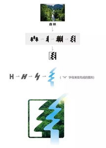 純凈水營(yíng)銷(xiāo)策劃方案