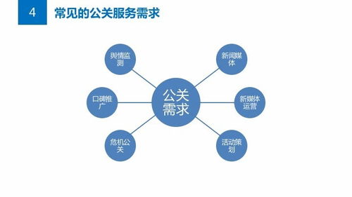 公關(guān)策劃方案案例