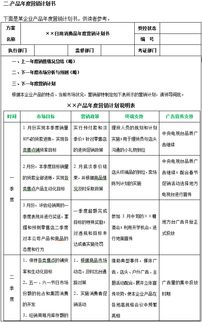 銷(xiāo)售月度獎勵策劃方案