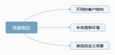 商業(yè)模式策劃方案