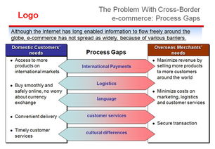 企業(yè)英語(yǔ)策劃方案