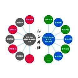 企業(yè)戰略營(yíng)銷(xiāo)策劃方案