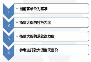 taobao營(yíng)銷(xiāo)活動(dòng)策劃方案