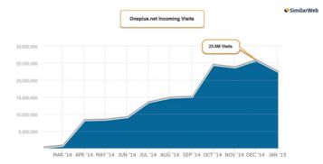 一加手機營(yíng)銷(xiāo)策劃方案