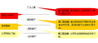 入伙方案策劃書(shū)的目的