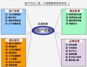 奶茶顧客滿(mǎn)意度調查方案策劃