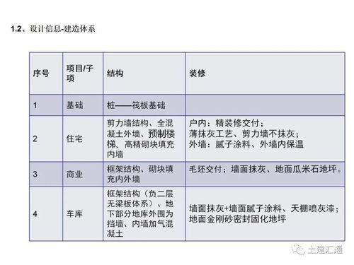 施工策劃方案怎么寫(xiě)