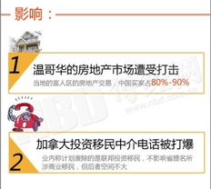 移民活動(dòng)策劃方案