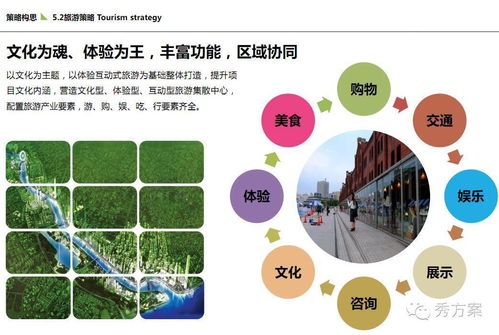 旅游相關(guān)策劃方案