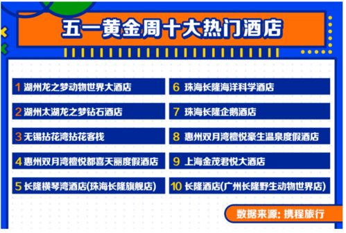 攜程五一策劃方案