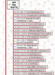 整車(chē)試驗策劃方案