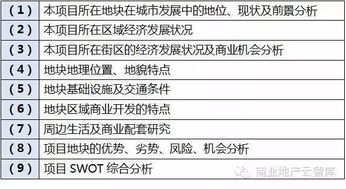 屈臣氏市場(chǎng)調研策劃方案