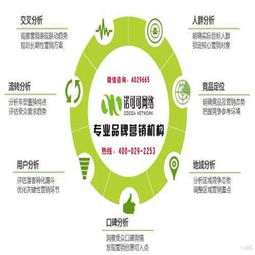 景區品牌營(yíng)銷(xiāo)策劃方案