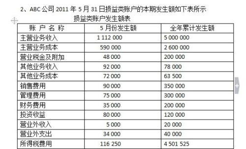 損益,清算,會(huì )計科目
