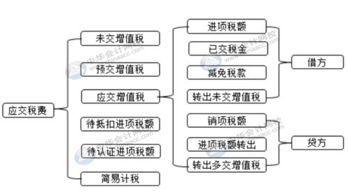 包裝物屬于什么會(huì )計科目,包裝物計入什么會(huì )計科目,包裝物租金用什么會(huì )計科目