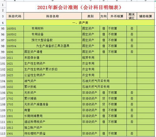 工資,會(huì )計科目,會(huì )計