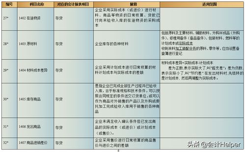 會(huì )計科目,規范,設置