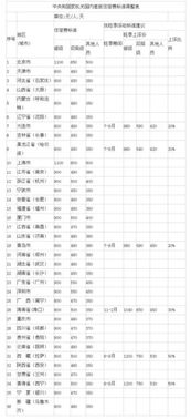 住宿費餐費會(huì )計科目