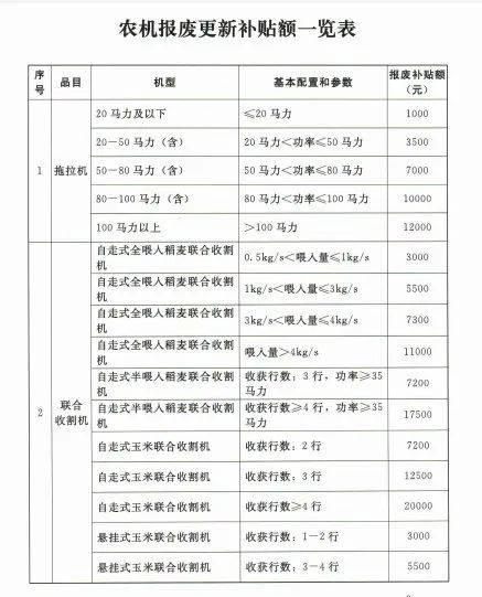 農機補貼款的會(huì )計科目