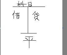 沖減會(huì )計科目