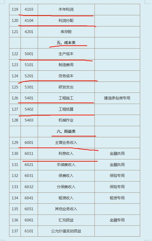 會(huì )計科目使用錯誤違反了哪條規定,會(huì )計科目使用錯誤整改措施,會(huì )計科目使用錯誤整改報告