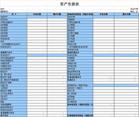 會(huì )計科目表跟資產(chǎn)負債表的關(guān)系