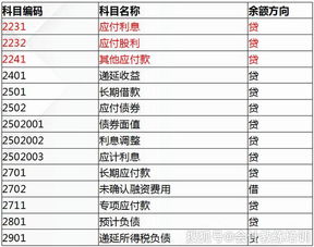 采購業(yè)務(wù)涉及的會(huì )計科目,經(jīng)濟業(yè)務(wù)涉及的會(huì )計科目,業(yè)務(wù)活動(dòng)費用會(huì )計科目