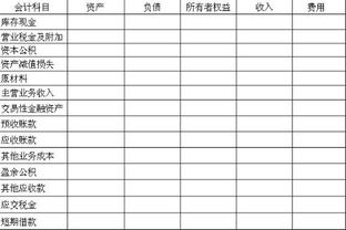 維修廠(chǎng)區內水管入什么會(huì )計科目