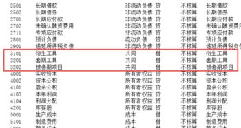 當月現金沒(méi)到帳做什么會(huì )計科目