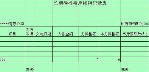 待攤房費的會(huì )計科目