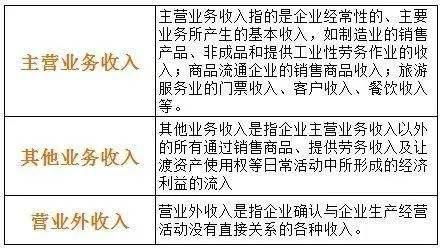 廢品損失計入什么會(huì )計科目,存貨報廢計入什么會(huì )計科目?,固定資產(chǎn)報廢計入什么會(huì )計科目