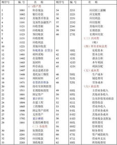 力資費會(huì )計科目寫(xiě)什么