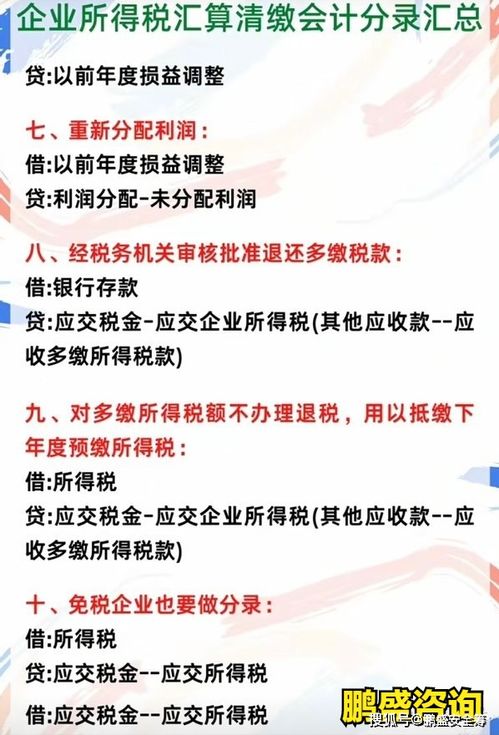 所得稅匯算清繳會(huì )計科目