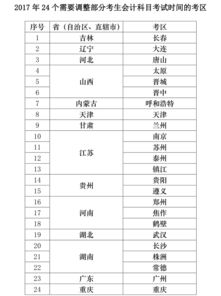 注會(huì )會(huì )計科目是下午嗎