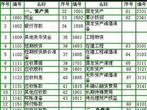 建設行業(yè)會(huì )計科目