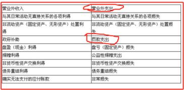 稅務(wù)局交罰款進(jìn)什么會(huì )計科目
