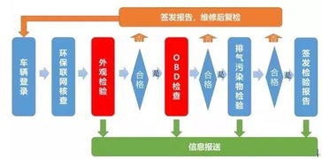 車(chē)輛檢放什么會(huì )計科目