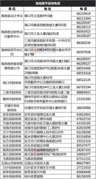 服務(wù)業(yè),設定,會(huì )計科目,咨詢(xún)