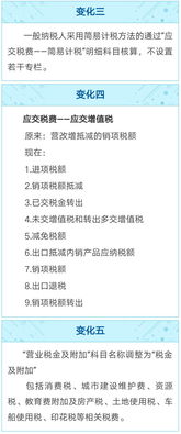 應交各項稅費會(huì )計科目