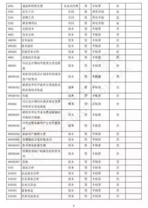 2018會(huì )計科目匯總表