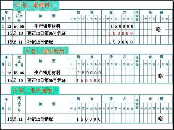 記賬憑證會(huì )計科目要對齊嗎