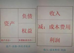 反應在產(chǎn)品的會(huì )計科目是什么