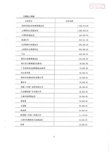 手工,會(huì )計科目