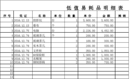 幼兒園購買(mǎi)窗簾用什么會(huì )計科目,購買(mǎi)窗簾屬于什么會(huì )計科目,窗簾計入什么會(huì )計科目
