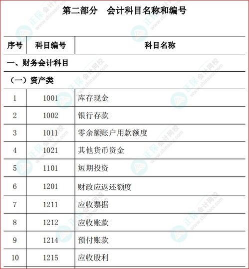會(huì )計制度,會(huì )計科目,設置,政府